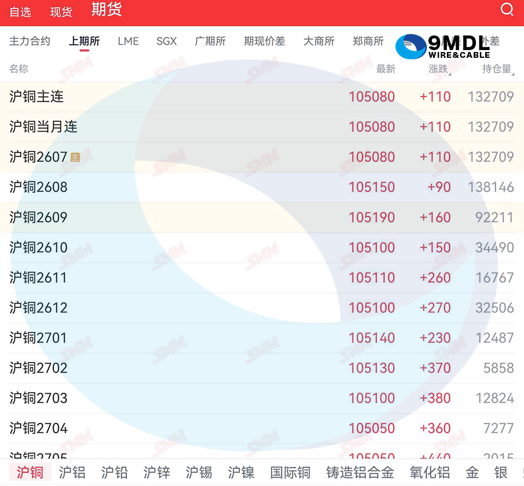 2026-06-17电线电缆最新行情 铜铝原料价格BV/YJV 电缆报价查询-东佳信电缆