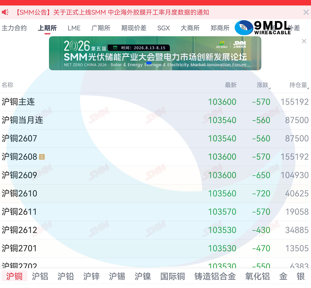 2026年6月24日线缆行情｜今日铜铝电缆原材料价格走势