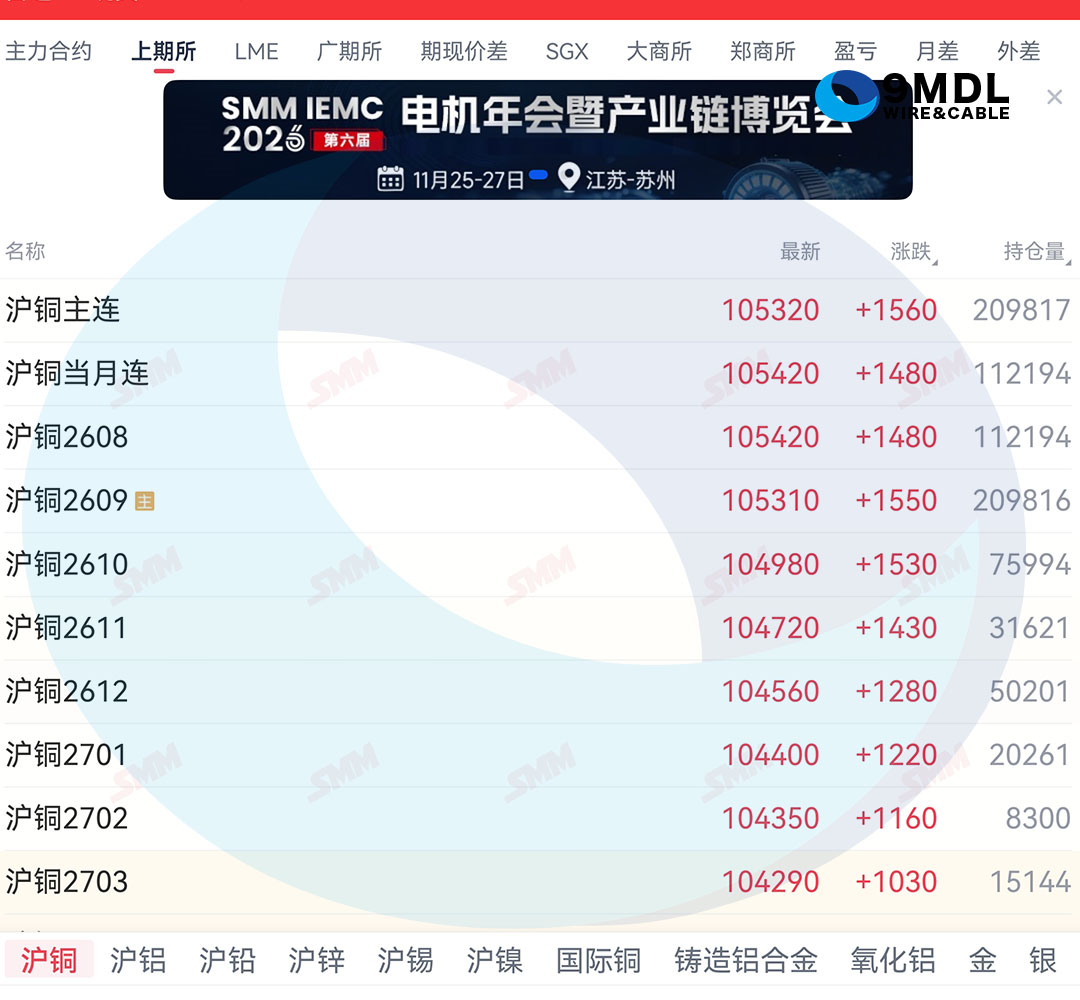 2026年7月21日铜价实时行情 电线电缆市场最新行业资讯
