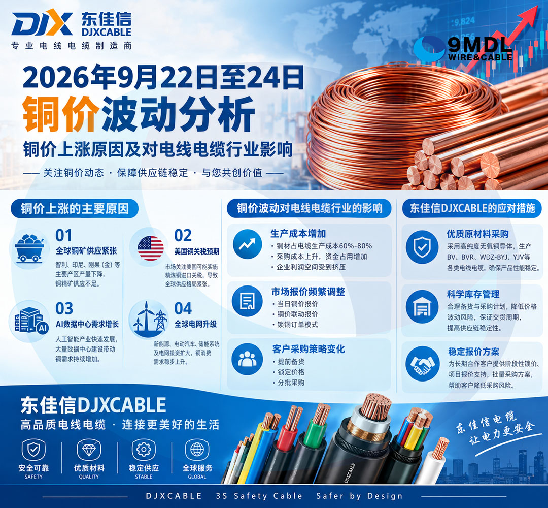 2026铜价行情, 9月铜价走势, 铜价上涨原因, 铜价波动分析