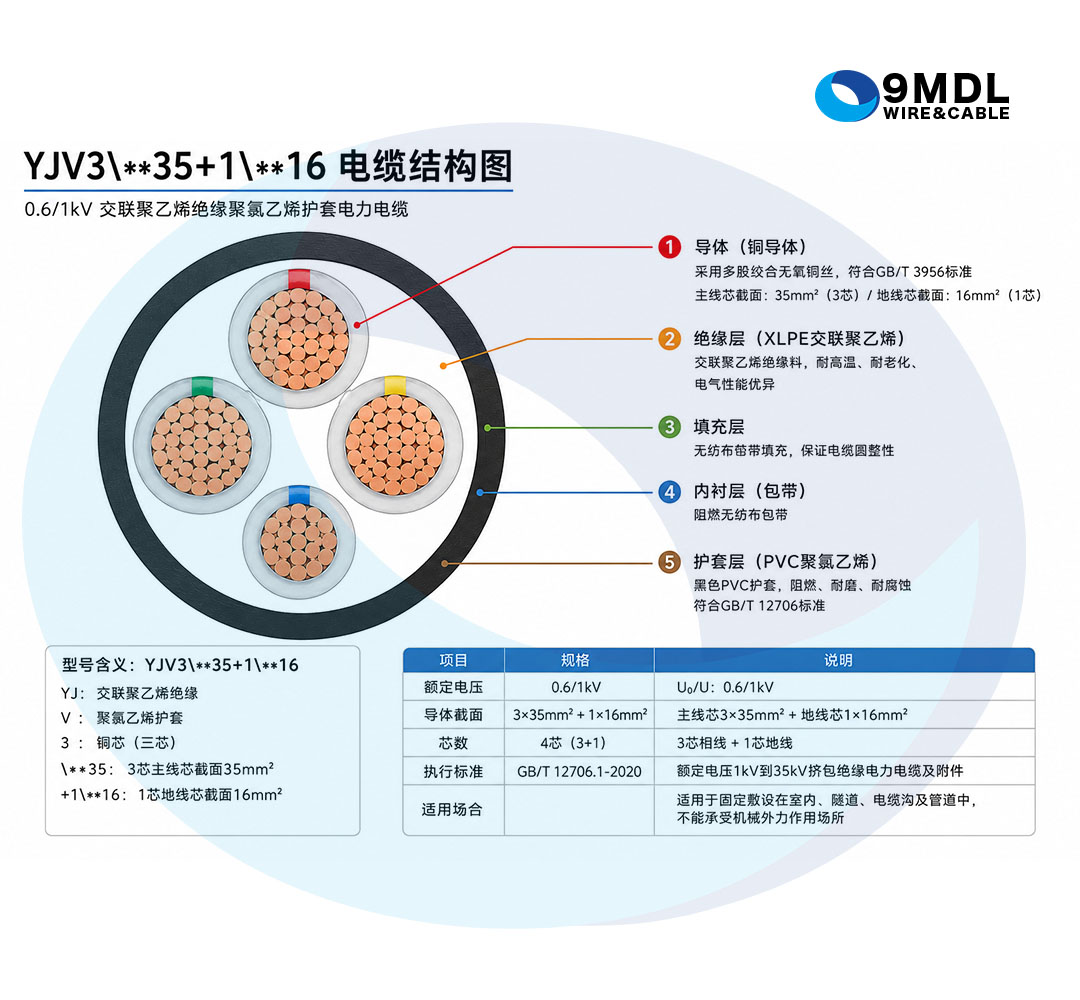 BTLY电缆,VRV电缆,NS-BBTRZ-B1,2026年9月4日铜价