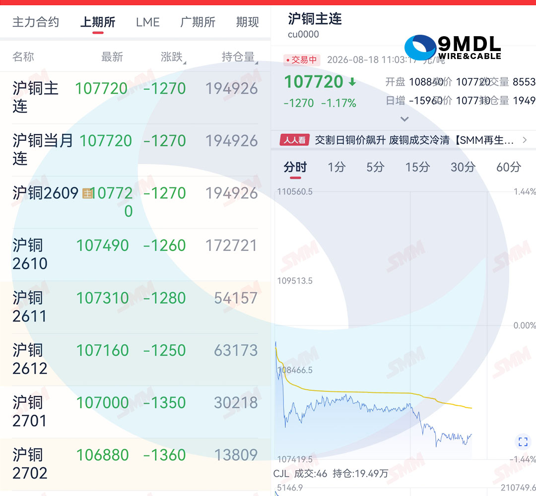 东佳信FINECREDIT,铝合金电缆